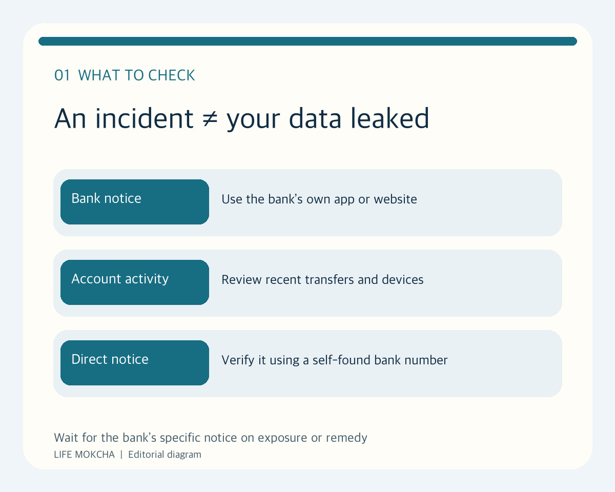 Original explanatory diagram: public incident reports do not identify your own exposure