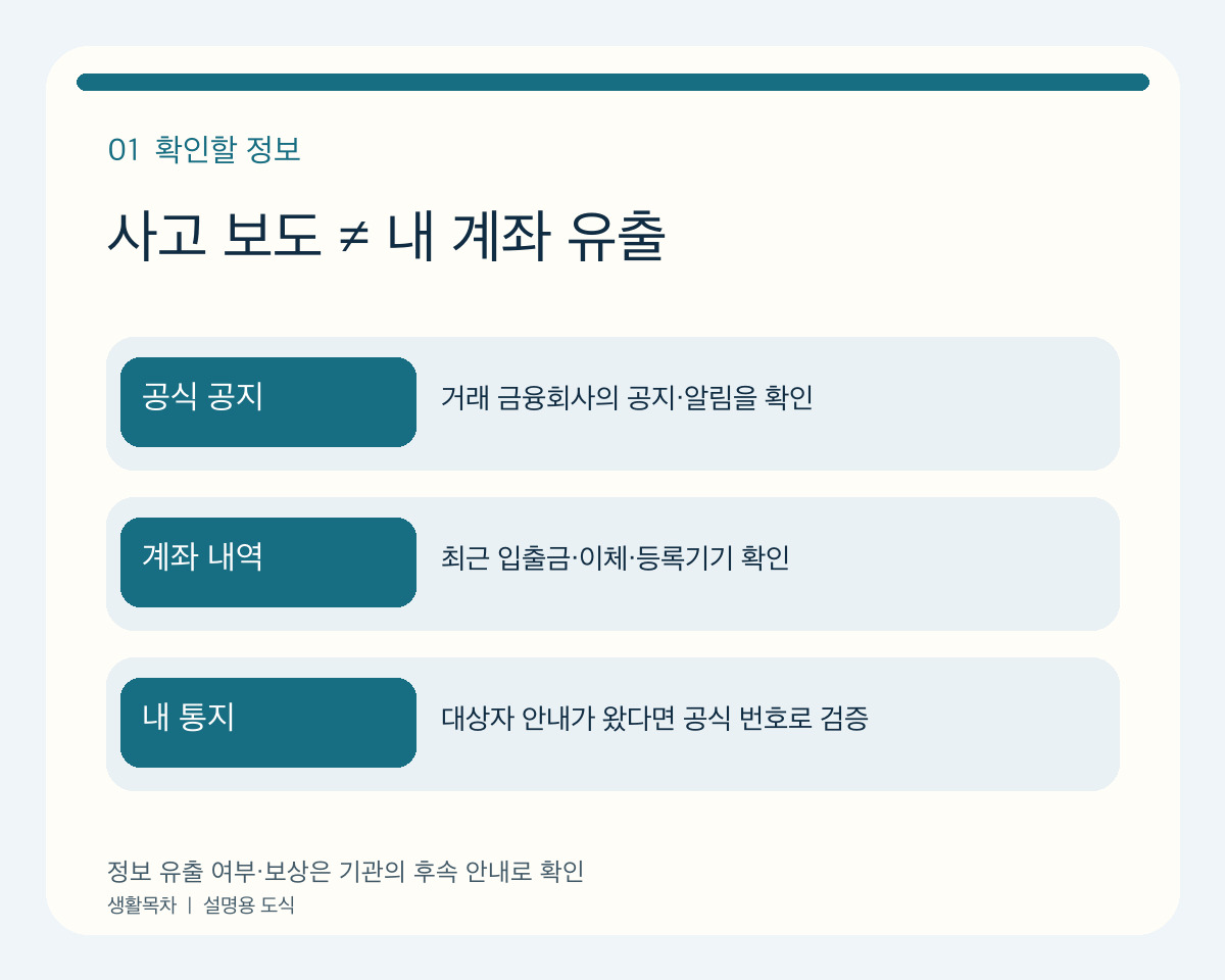 코드로 그린 설명용 도식: 사고 발표와 내 정보 유출 확정은 다름