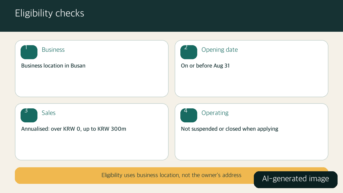 Busan energy-voucher eligibility checks — AI-generated image