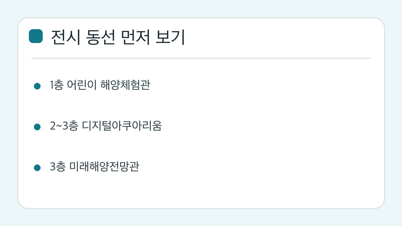 층별 대표 전시를 요약한 자체 제작 카드