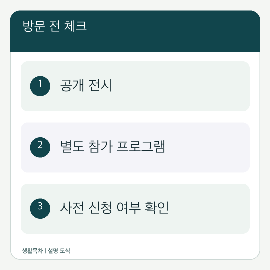 전시 관람과 개별 프로그램 참가 조건을 구분하는 설명 도식