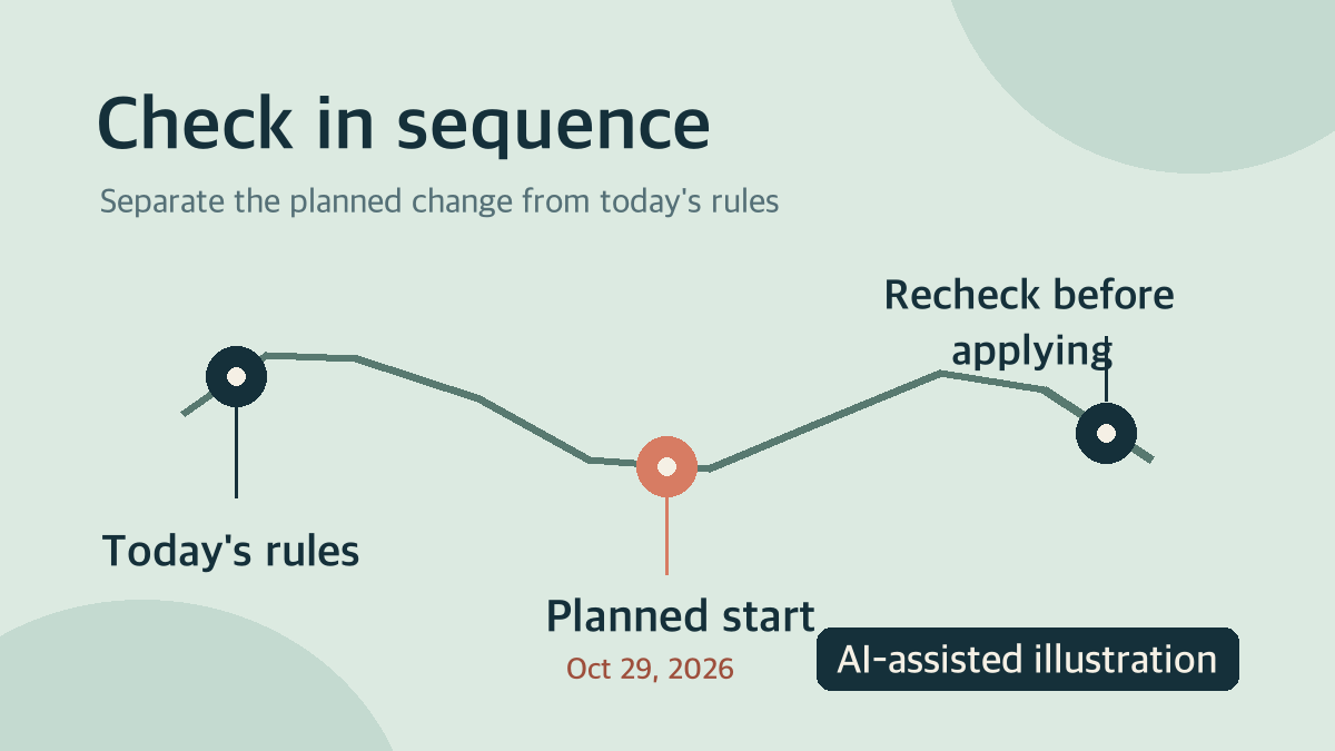 AI-assisted illustration: current rules, the planned October 29 start, and a recheck before applying
