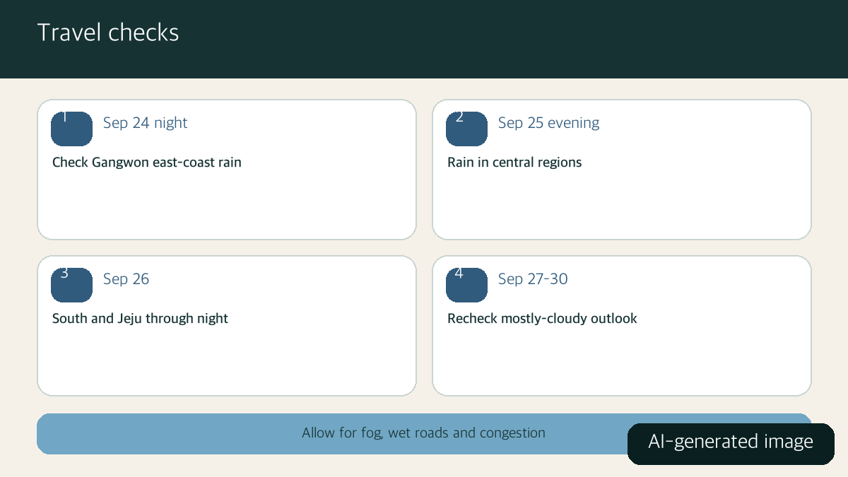 AI-generated checklist for weather and traffic checks before Chuseok travel