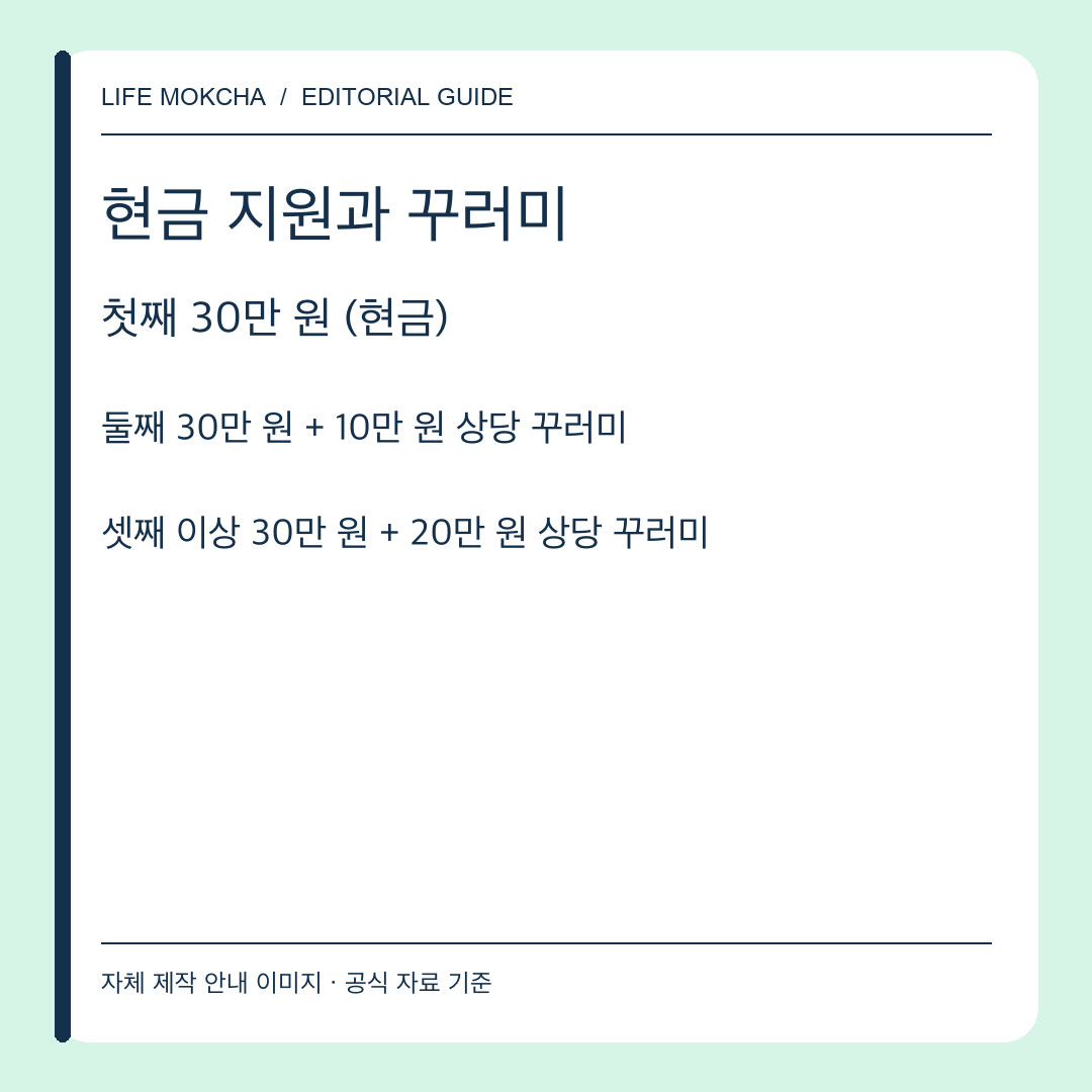 첫째·둘째·셋째 이상의 현금 지원과 물품 가액을 분리한 자체 제작 안내 카드