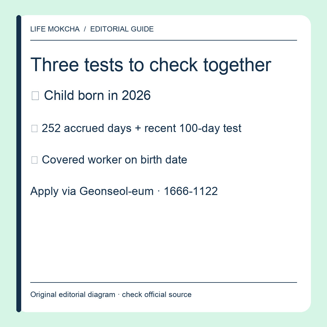 Original editorial checklist showing the birth year, accrual tests and covered status at birth