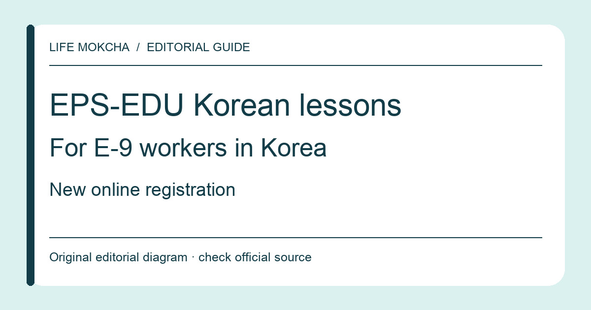 Original editorial diagram introducing EPS-EDU registration for E-9 workers living in Korea