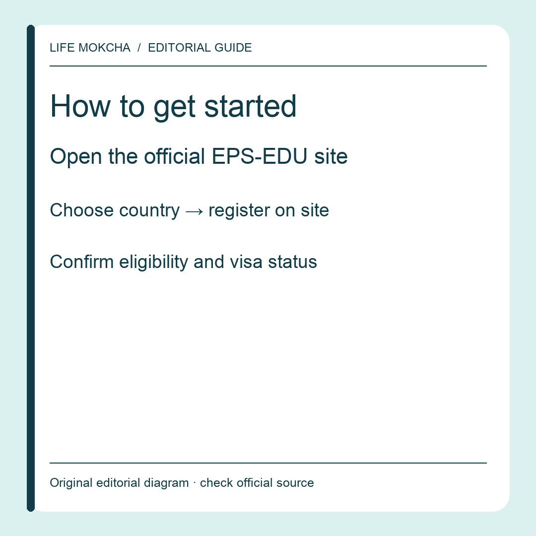 Original editorial diagram showing the official site, country choice and account registration