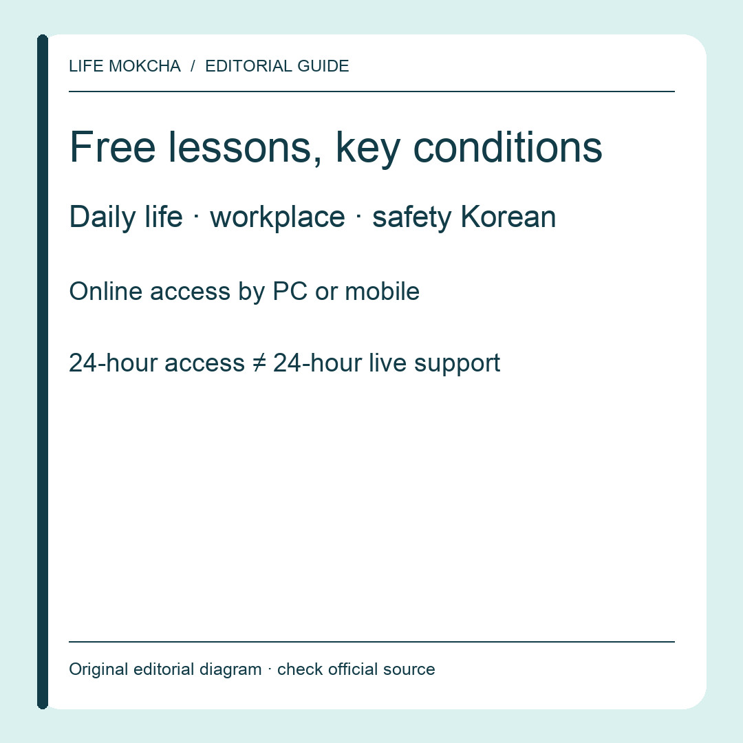 Original editorial card distinguishing free online access from live staff support