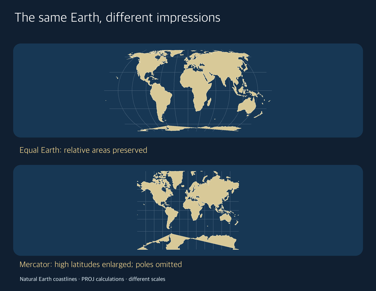 Equal Earth and Mercator maps rendered from the same Natural Earth coastlines; high latitudes appear enlarged in the Mercator panel, whose polar regions are cropped