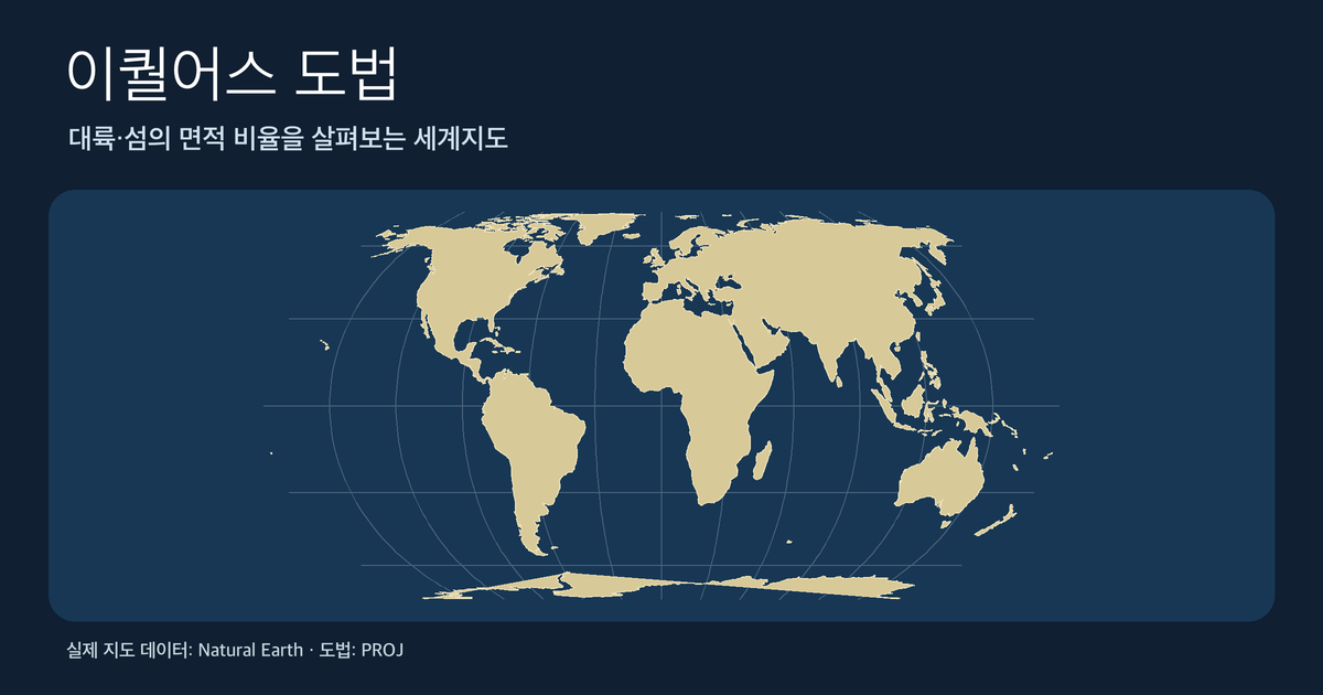 Natural Earth 해안선을 PROJ 이퀄어스 도법으로 투영한 세계지도