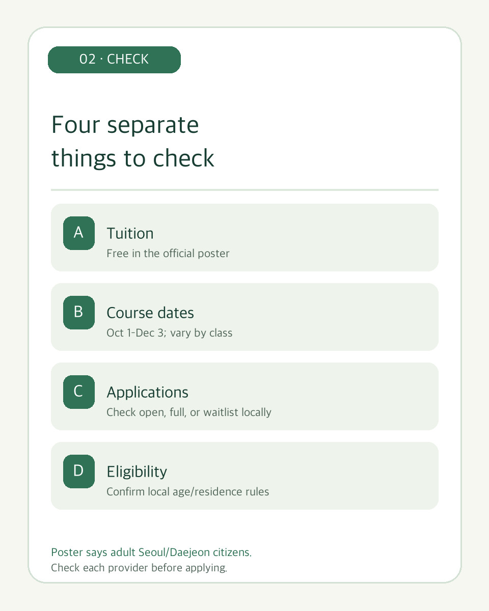 Original checklist distinguishing free tuition, varied dates, local registration status and eligibility
