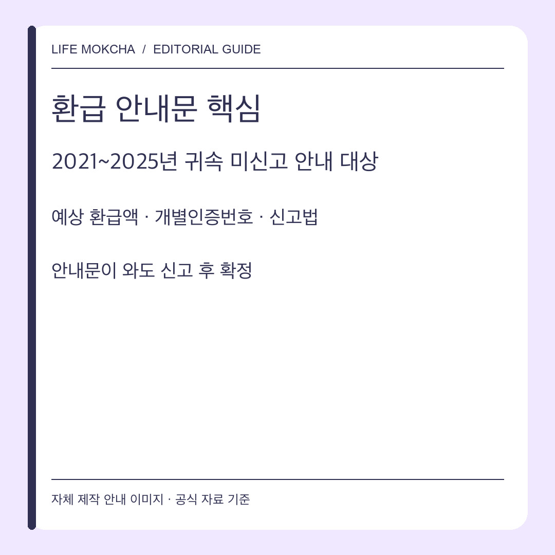 2021~2025년 귀속 미신고 안내 대상과 신고 필요성을 정리한 자체 제작 카드