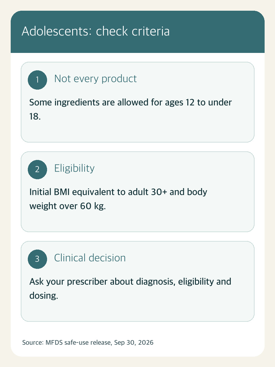 Original editorial card distinguishing adolescent age, BMI and weight conditions from medical judgment