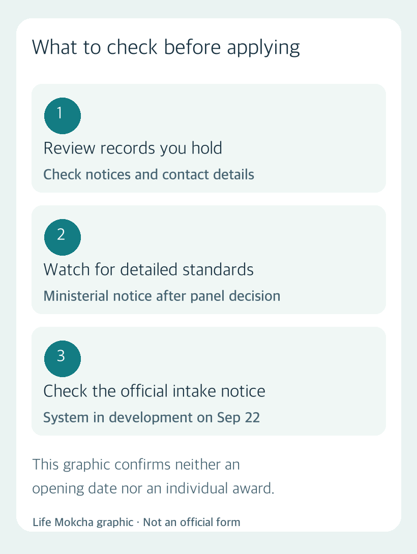 Original Life Mokcha checklist graphic: review existing records and monitor official standards and application notices