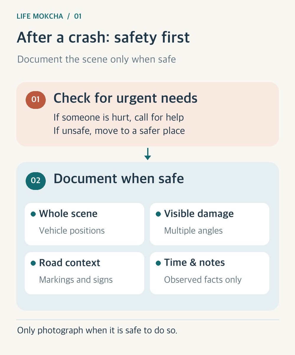 Original diagram showing scene safety, evidence preservation and claim reporting