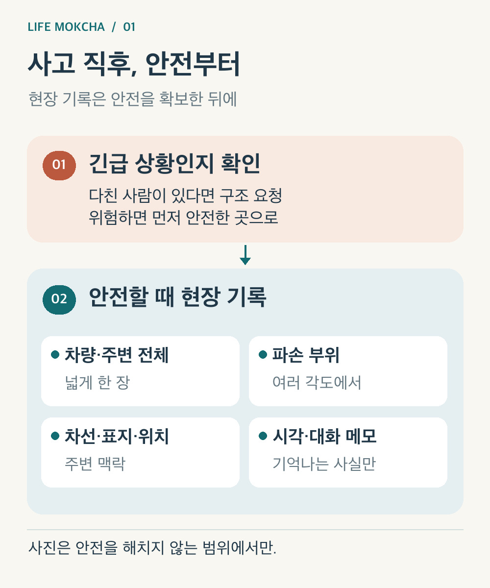 사고 직후 안전 확보·현장 기록·보험 접수 순서를 보여주는 직접 제작 도식