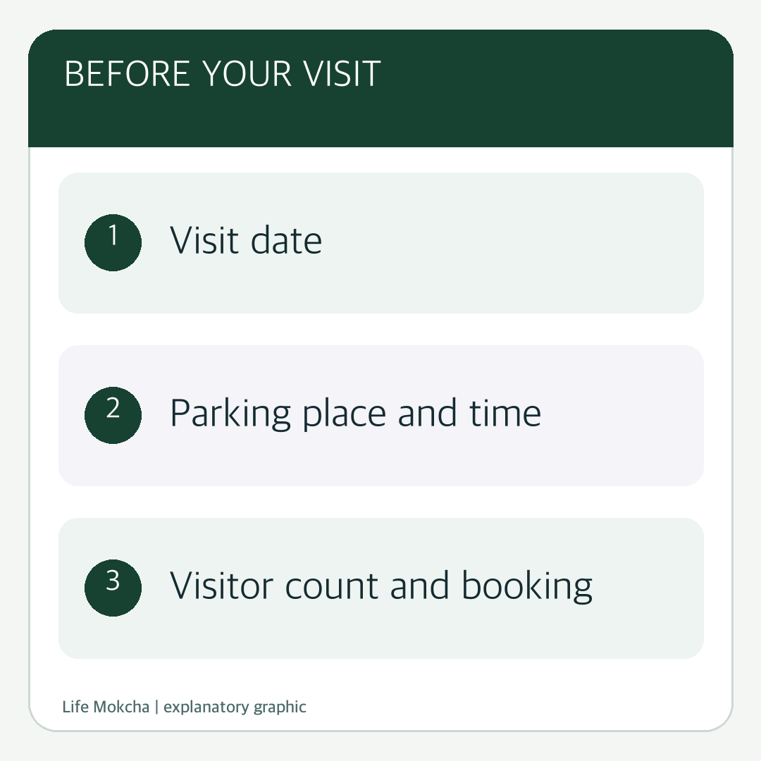 Explanatory checklist for choosing a date, parking area, time slot and admission headcount