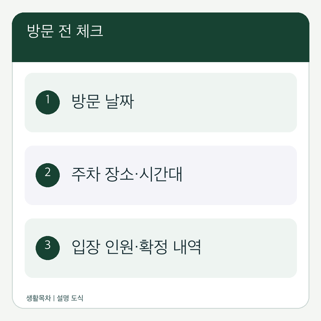 국립수목원 종합연구동 추가 주차 예약 전 날짜·장소·입장 인원을 확인하는 설명 도식