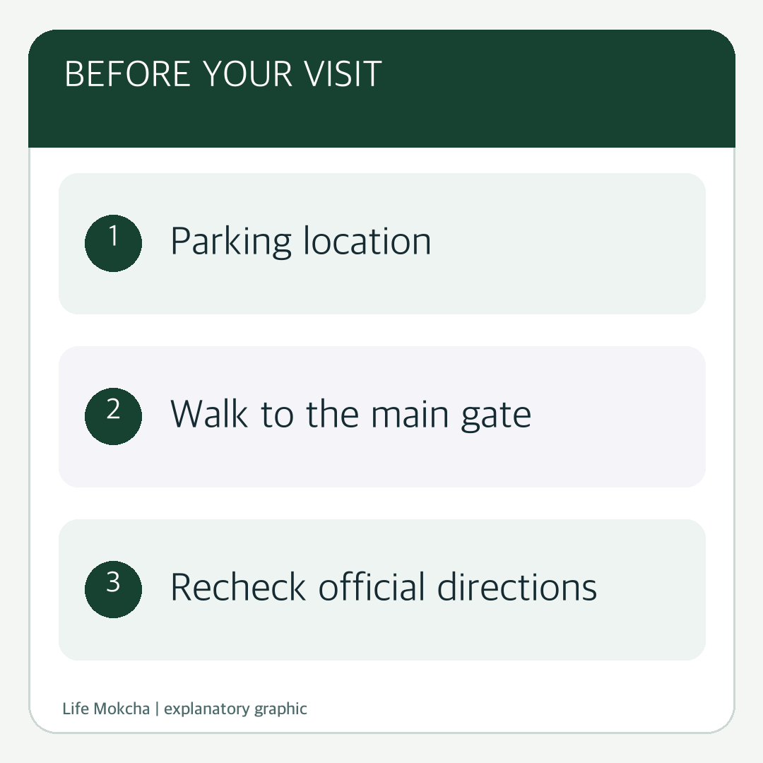 Explanatory diagram reminding visitors to separate the parking location from the walk to the main entrance