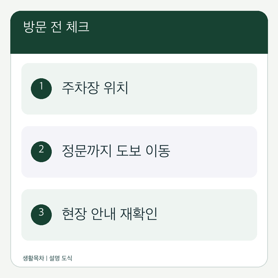 국립수목원 추가 주차장의 위치와 정문까지의 이동을 따로 확인하라는 설명 도식