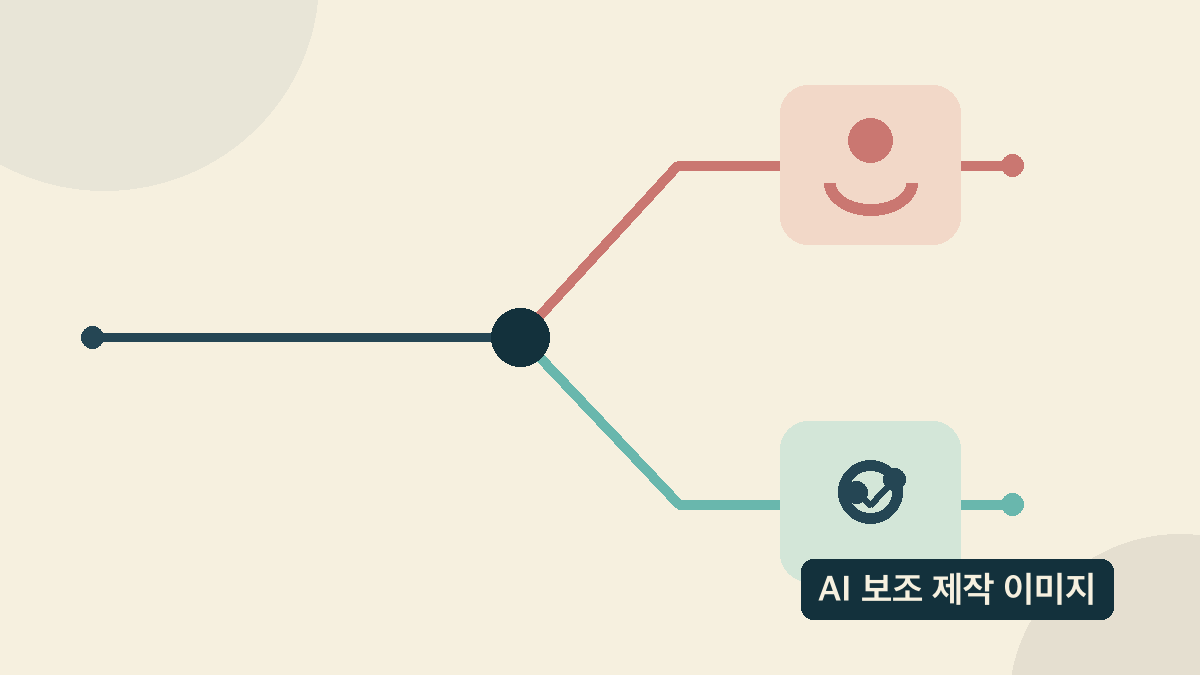 AI 보조 제작 이미지: 중점지역은 방문·경유 시, 일반지역은 의심 증상 동반 시 건강상태 신고로 갈라지는 추상 분기 그림