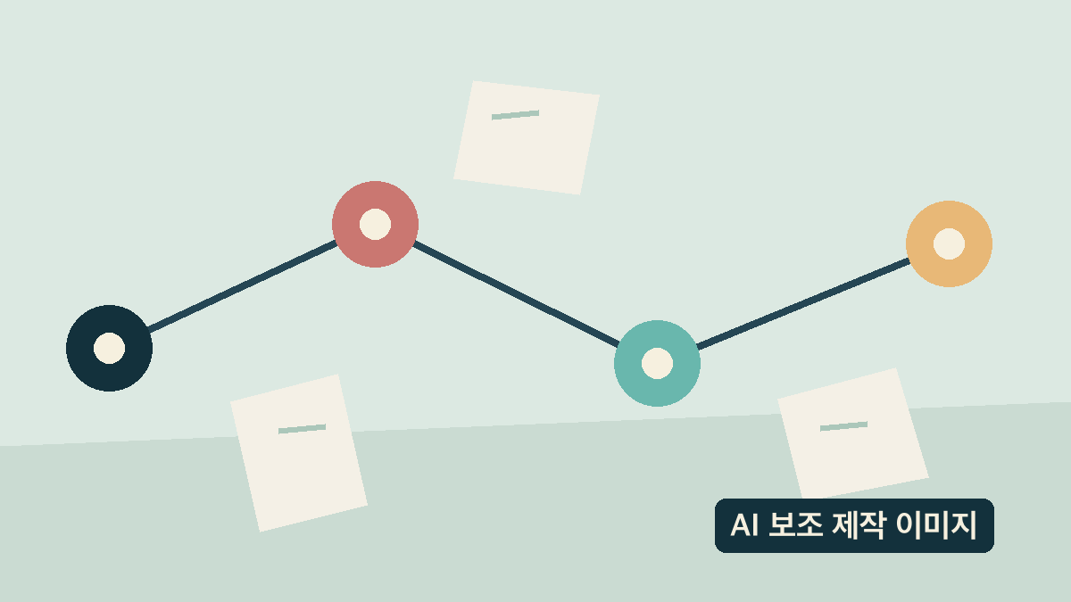 AI 보조 제작 이미지: 여정·해당 지역·증상·제출 수단을 차례로 점검하는 추상 경로 그림
