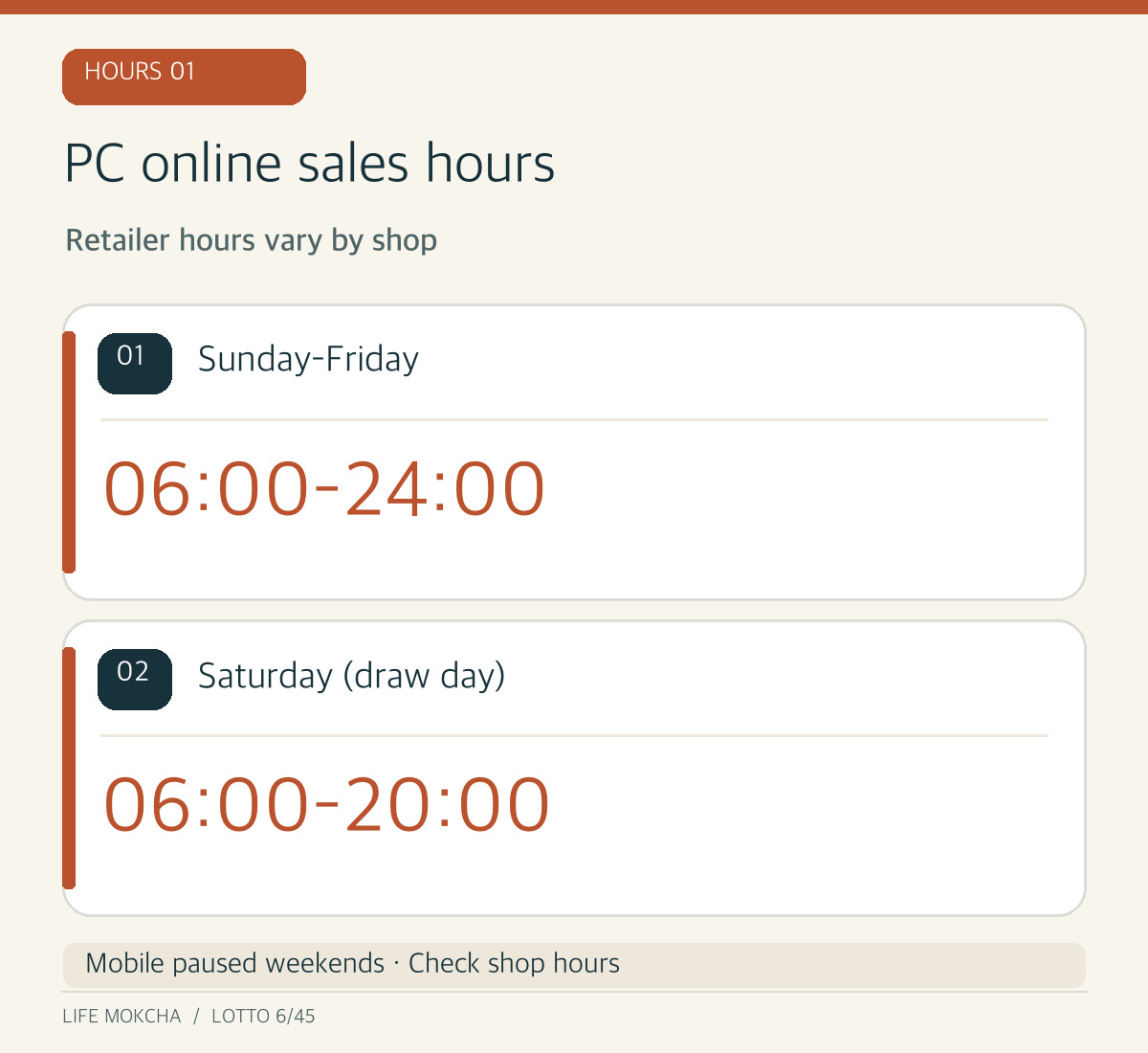 Original chart of PC online hours, individual retailer checks and the weekend mobile restriction