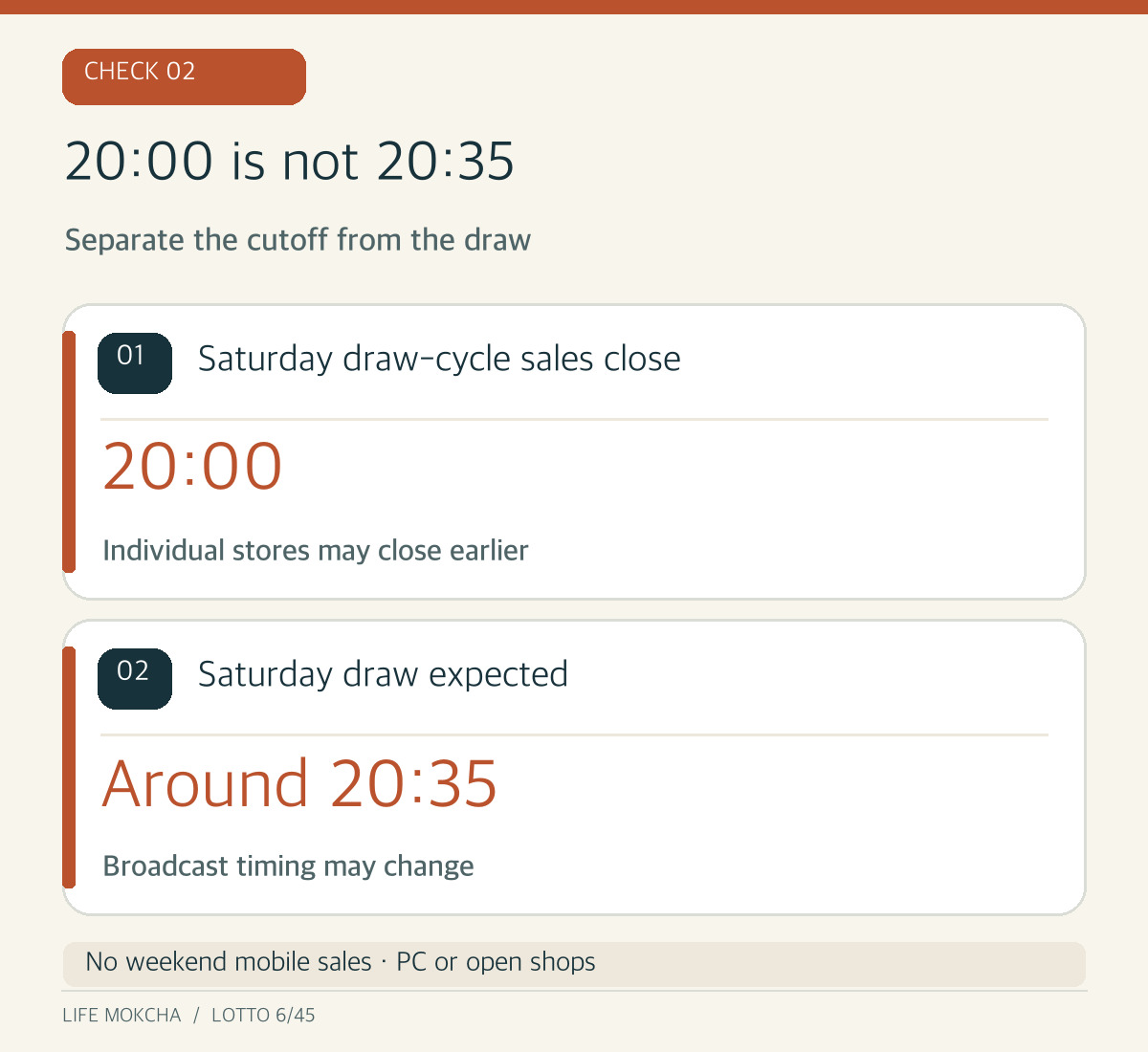 Original diagram separating the Saturday 20:00 sales cutoff from the approximately 20:35 draw