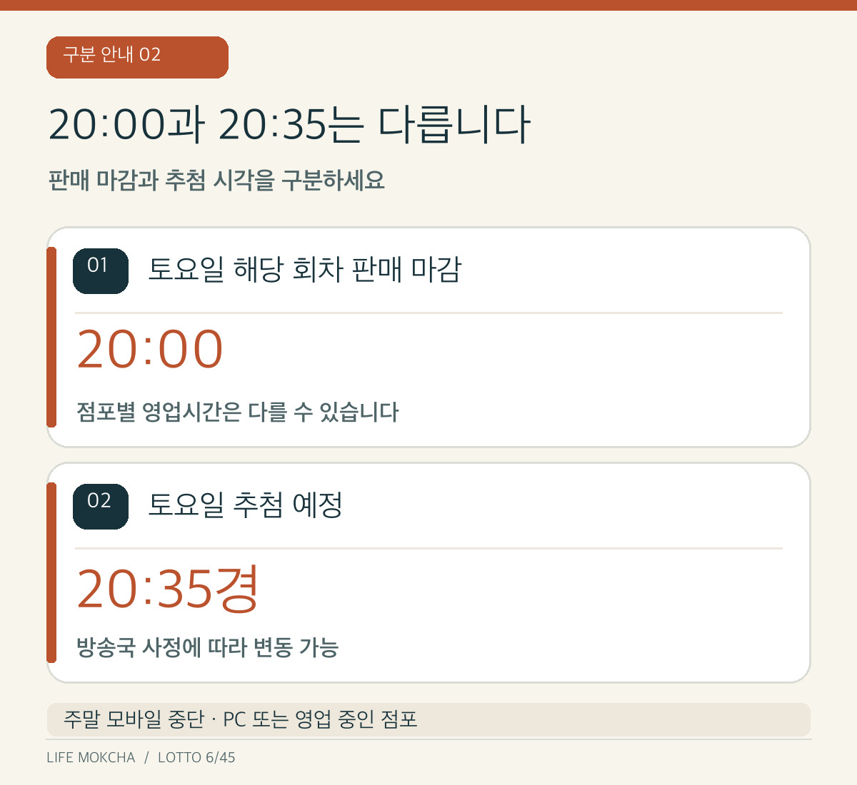 토요일 판매 마감 20:00과 추첨 예정 20:35경을 나누어 표시한 직접 제작 카드