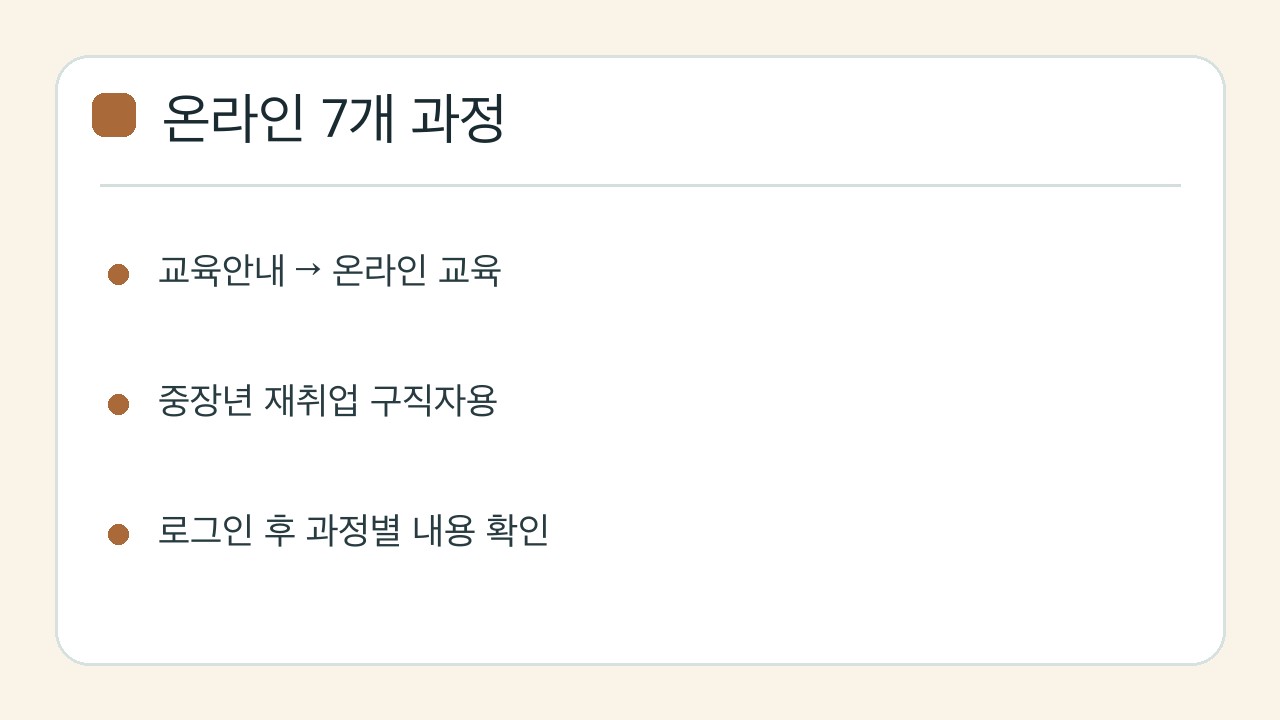 온라인 교육 메뉴와 대상 확인 순서 카드