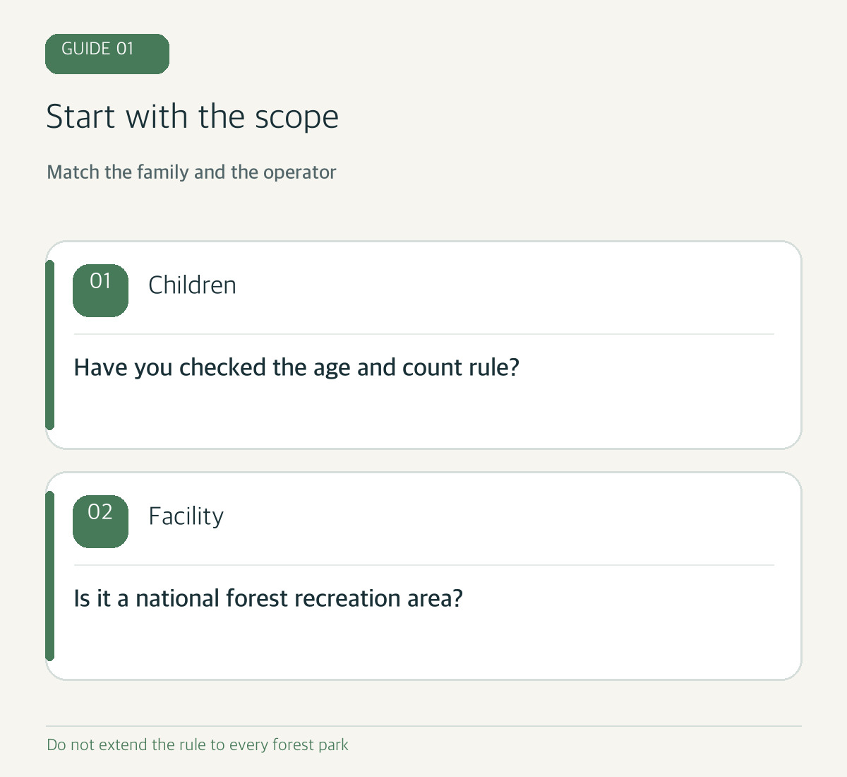 Code-drawn diagram: check children's ages and the facility operator