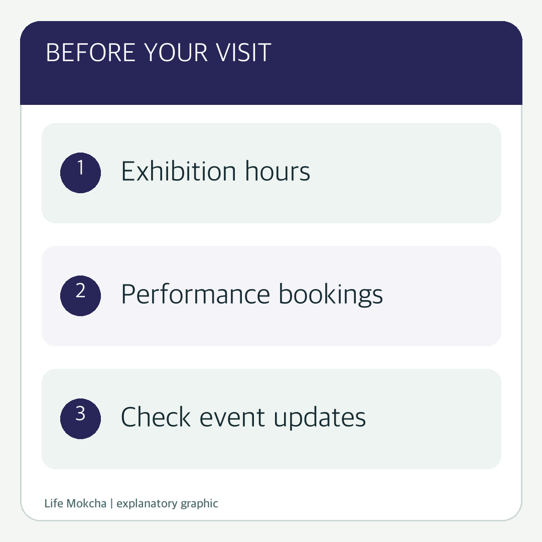 Explanatory graphic distinguishing the exhibition hours from separately reserved live-house performance sessions