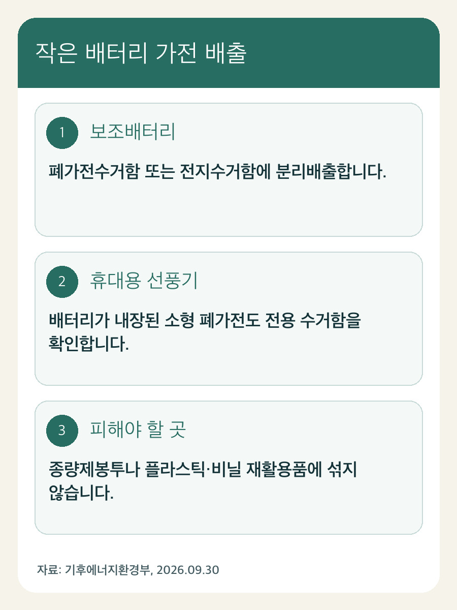 보조배터리와 배터리 내장 소형 가전을 일반 쓰레기·재활용품과 구별하는 자체 제작 카드