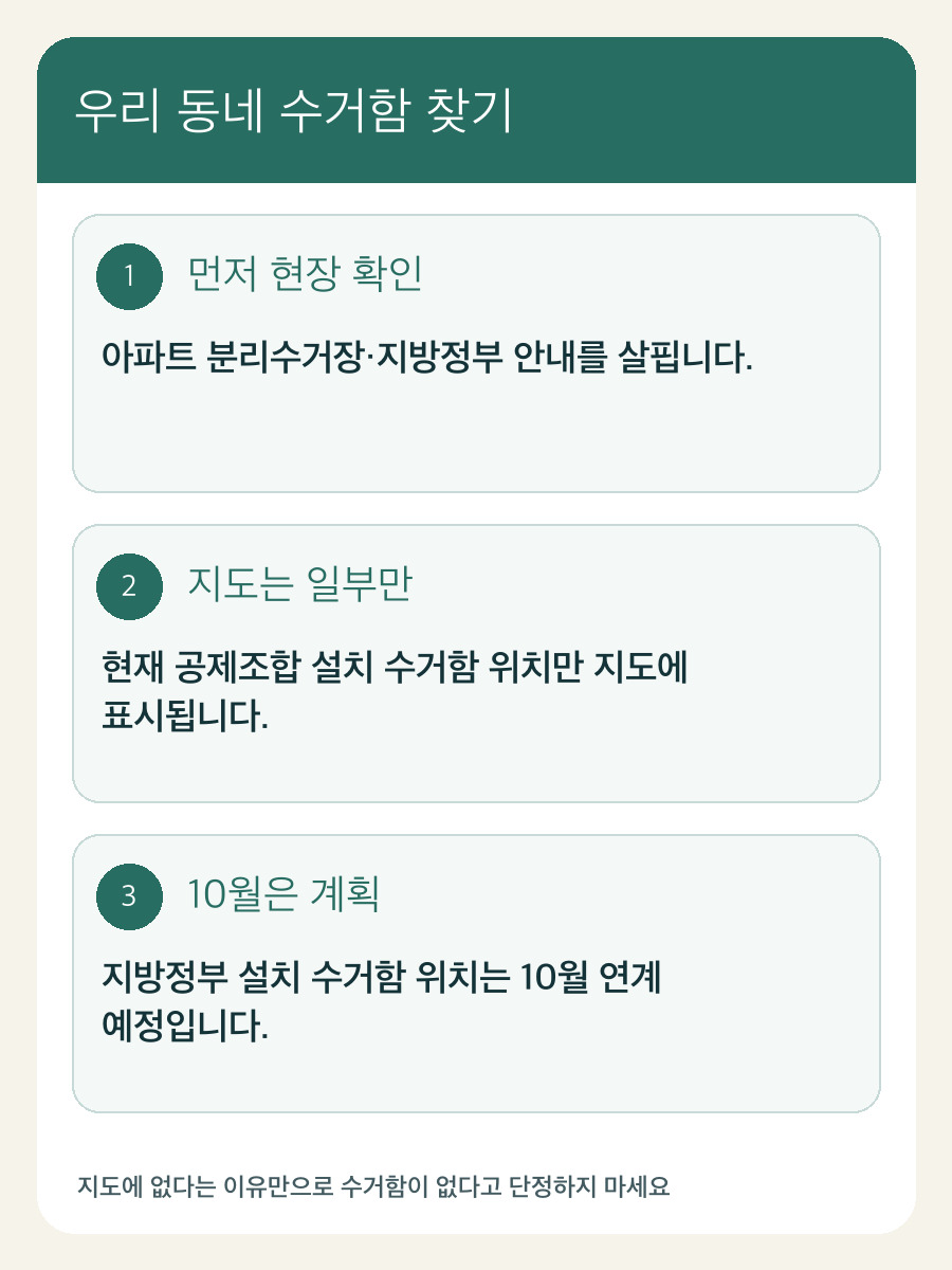 가까운 수거함 검색, 현장 품목·접근권 확인, 10월 위치정보 연계 계획을 구분하는 자체 제작 카드