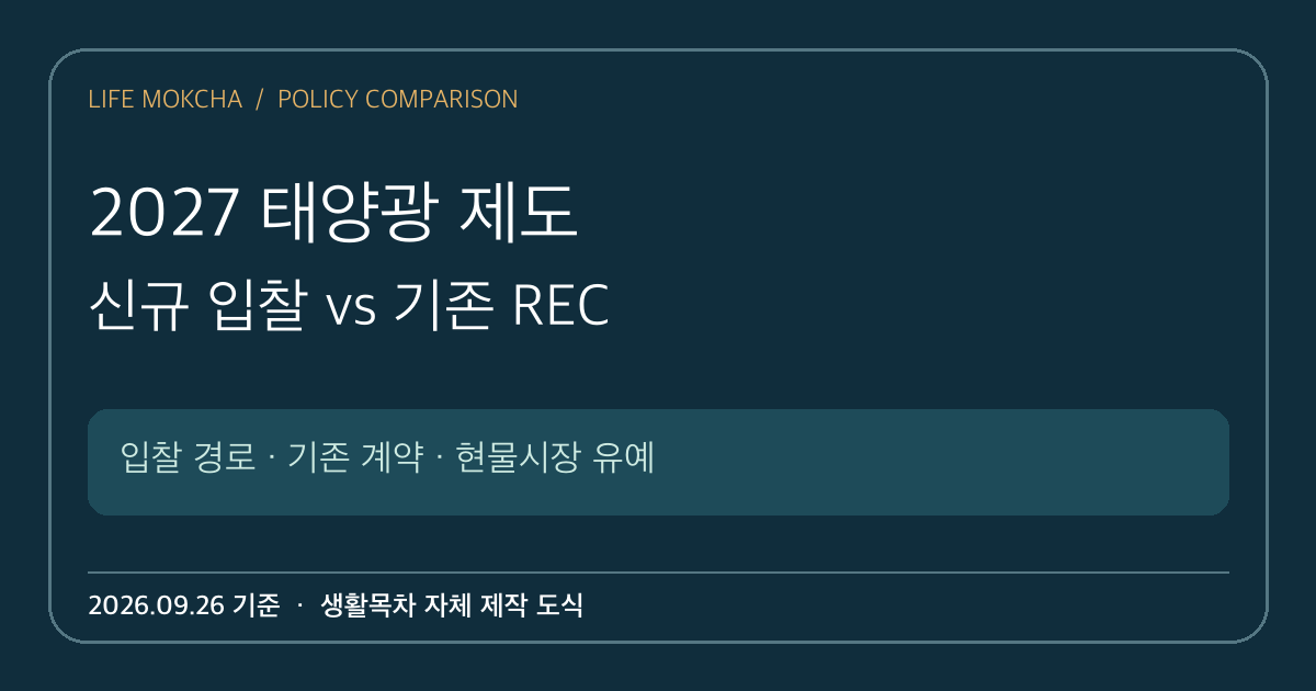생활목차가 직접 제작한 2027 태양광 제도 비교 표지: 신규 경쟁입찰과 기존 REC의 전환 경로