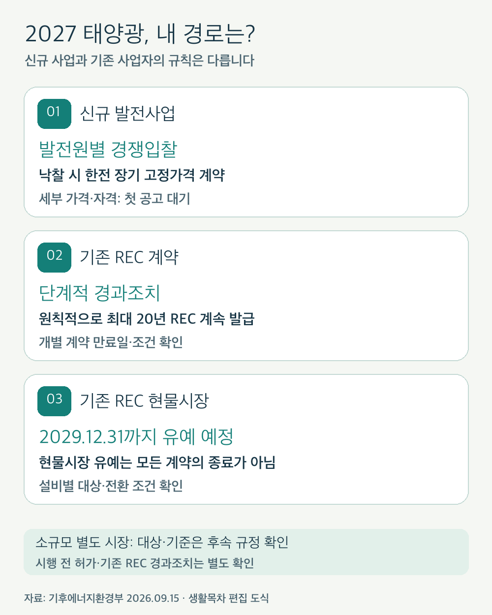 기존 RPS·REC와 2027년 신규 계약시장, 기존 사업자의 경과조치를 나누어 보여주는 생활목차 자체 제작 비교표