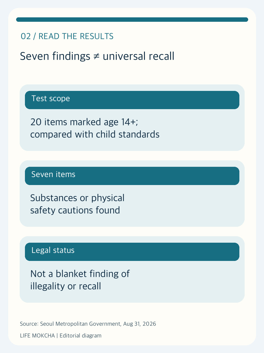 Original diagram: distinguish comparison-test results from recalls