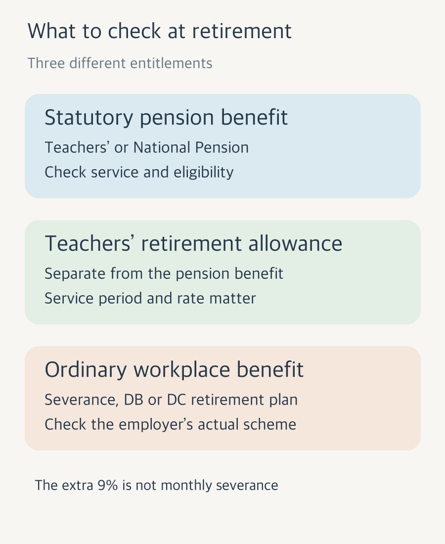 Original diagram distinguishing pension contributions, the separate Teachers' Pension allowance, and ordinary workplace severance