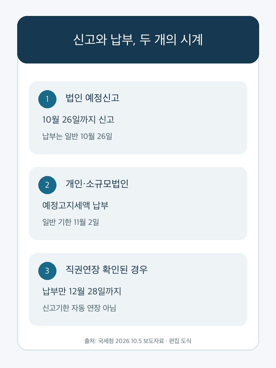 신고와 납부의 별도 기한을 비교한 코드 제작 편집 도식