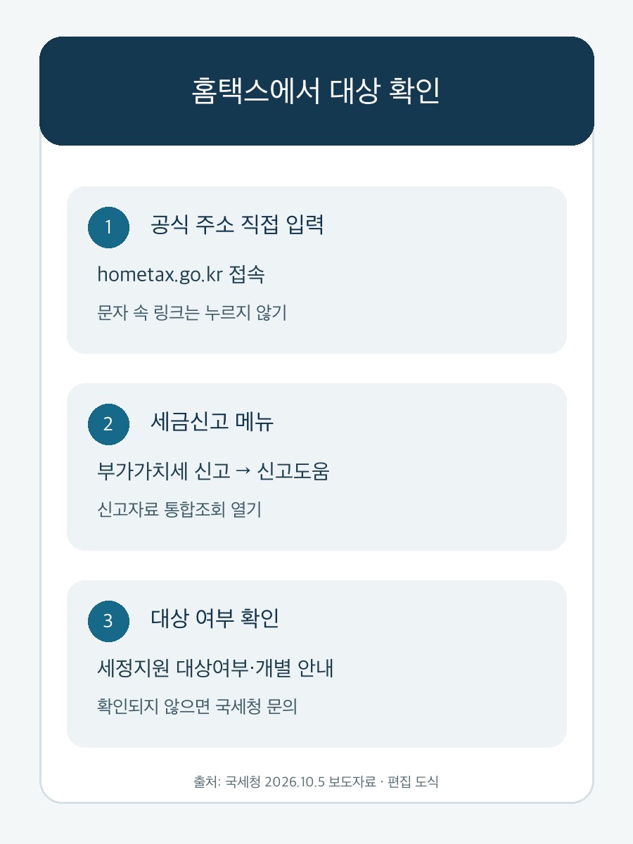 홈택스 공식 주소 접속부터 세정지원 대상여부 확인까지 그린 편집 도식